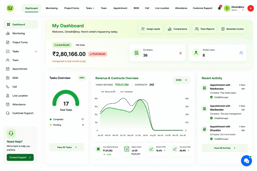 B&Y CRM Dashboard